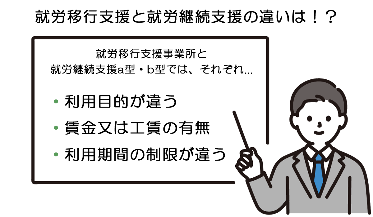 就労移行支援と就労継続支援の違い