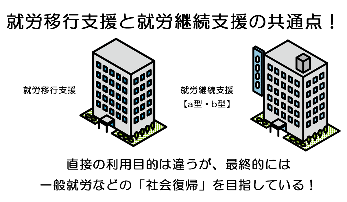 就労移行支援と就労継続支援の共通点