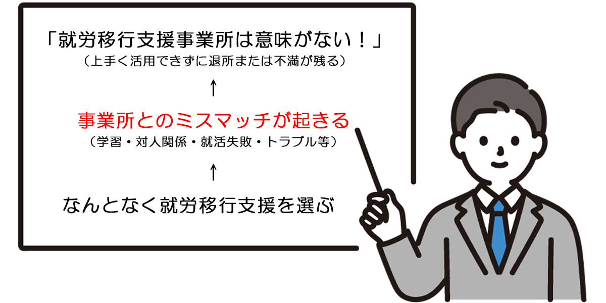 就労移行支援は意味がない理由