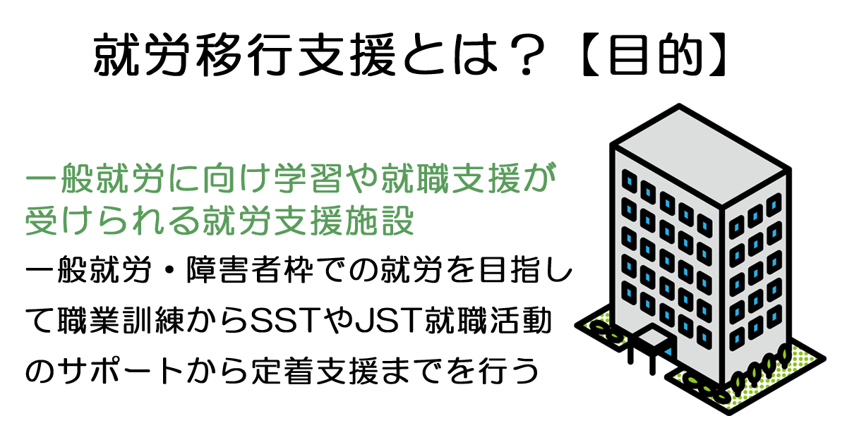 就労移行支援とは？どんな所？