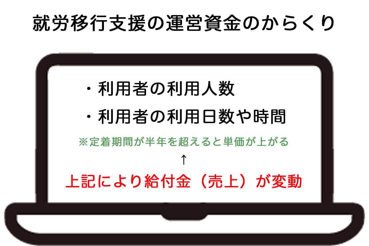 就労移行支援はひどい？運営のからくりとその実態を公開【失敗しない選び方や注意点を解説】 - 【大阪版】就労移行支援おすすめナビ