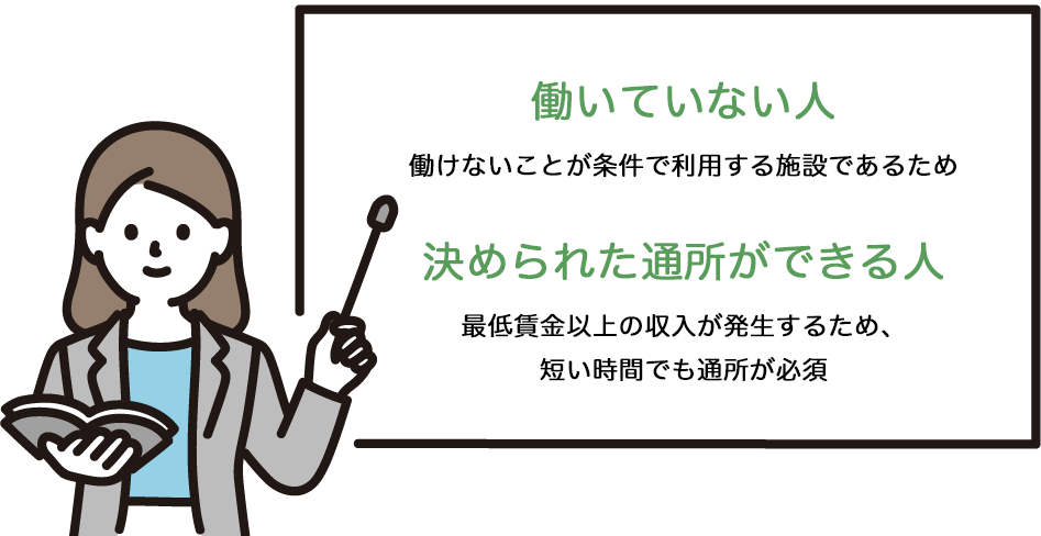 どんな人が利用してる？